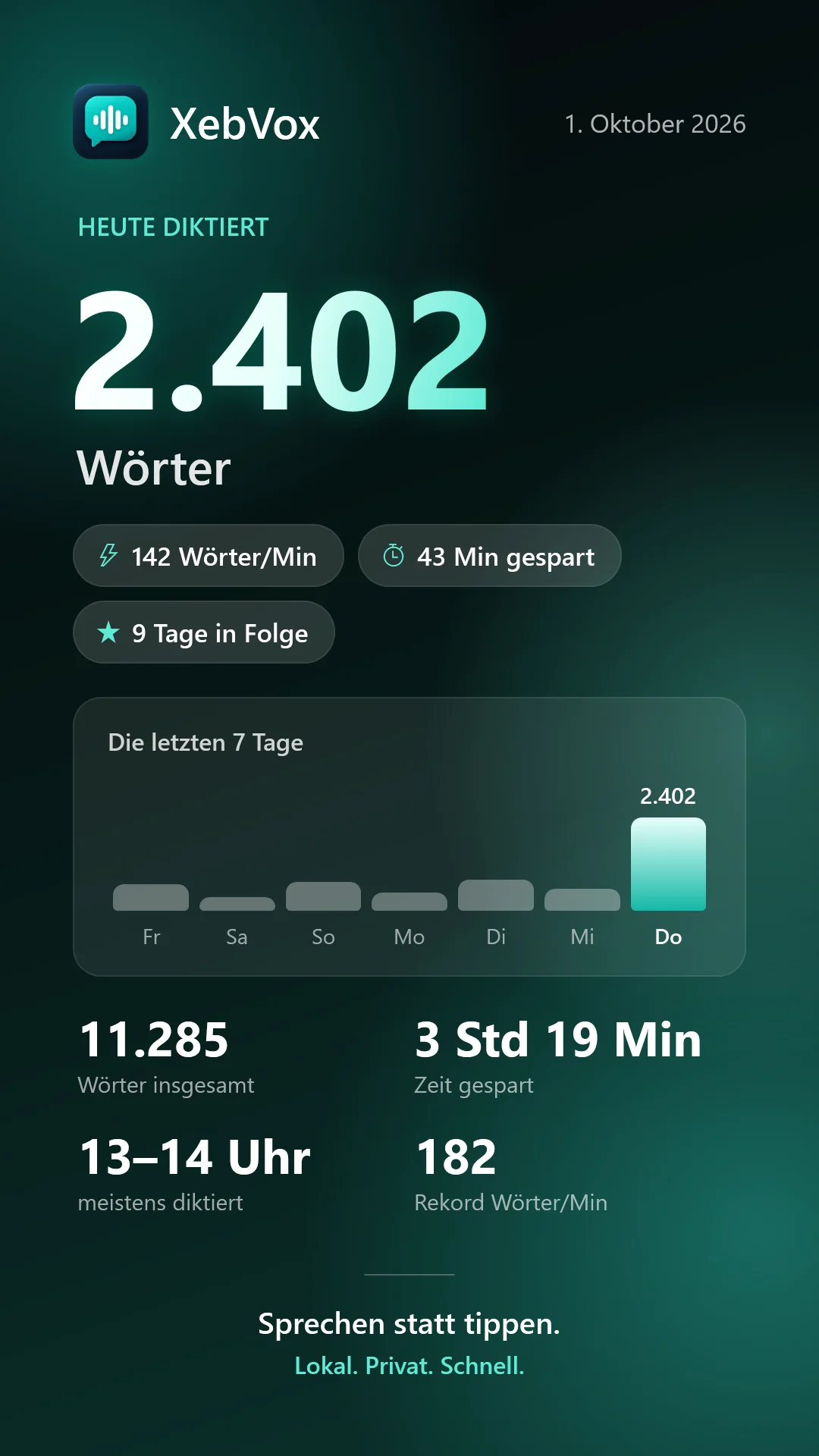 Teilbare Statistik-Grafik